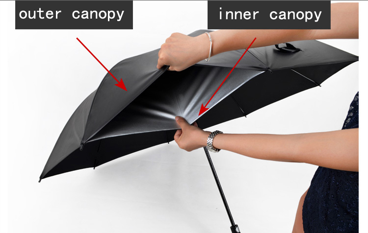 double canopy