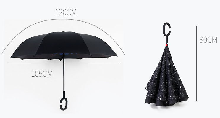 inverted umbrella size