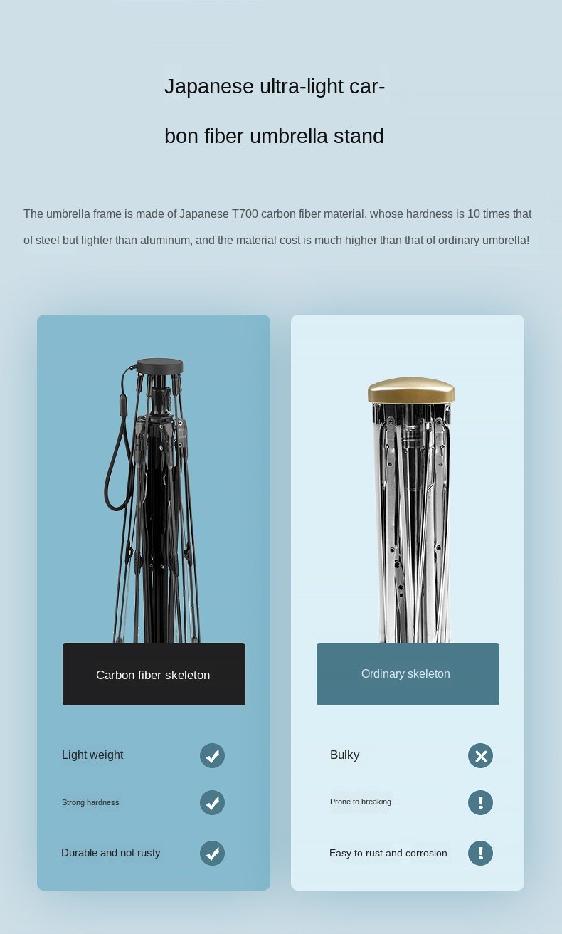 Lightest Umbrella, Lightweight Travel Umbrella,Ultra Light Umbrella